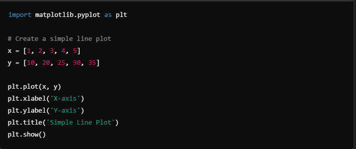 Python Libraries for Data Science: The Ultimate Perfect Guide 2024 6 image 16