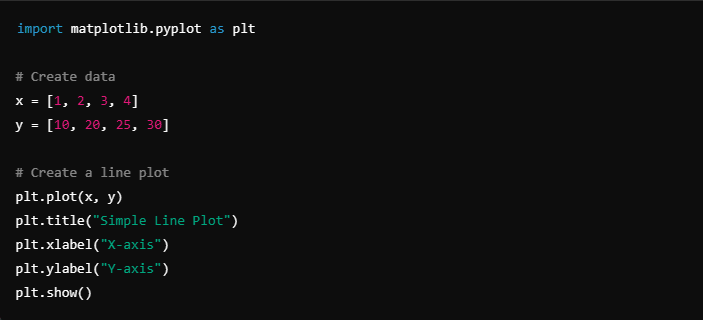 5 Essential Python Libraries for Data Science You Must Use 3 image 36